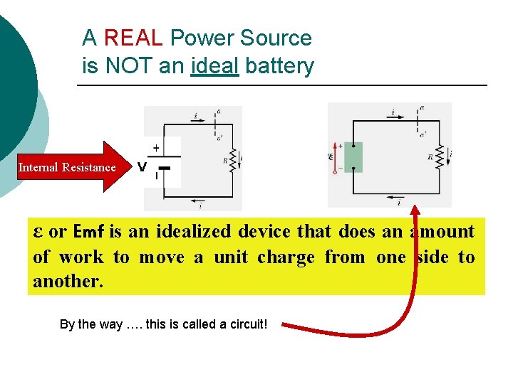 A REAL Power Source is NOT an ideal battery Internal Resistance V ε or