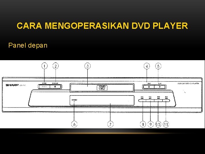 CARA MENGOPERASIKAN DVD PLAYER Panel depan 