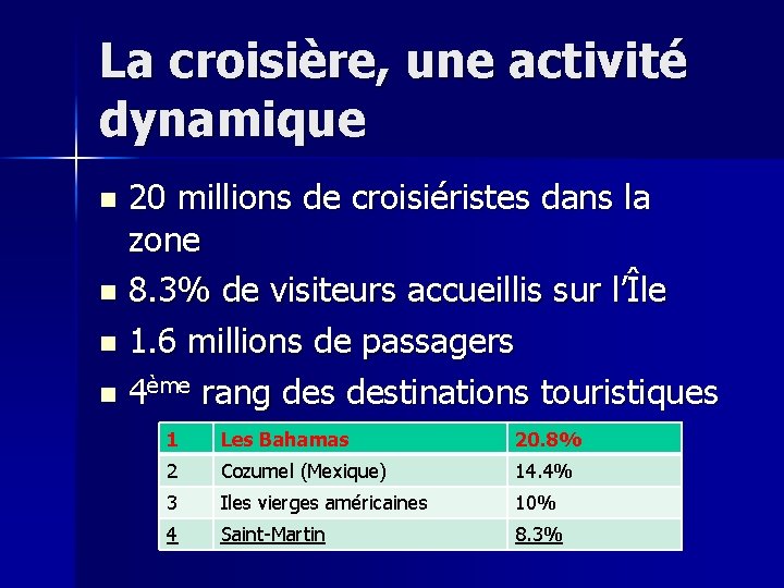 La croisière, une activité dynamique 20 millions de croisiéristes dans la zone 8. 3%