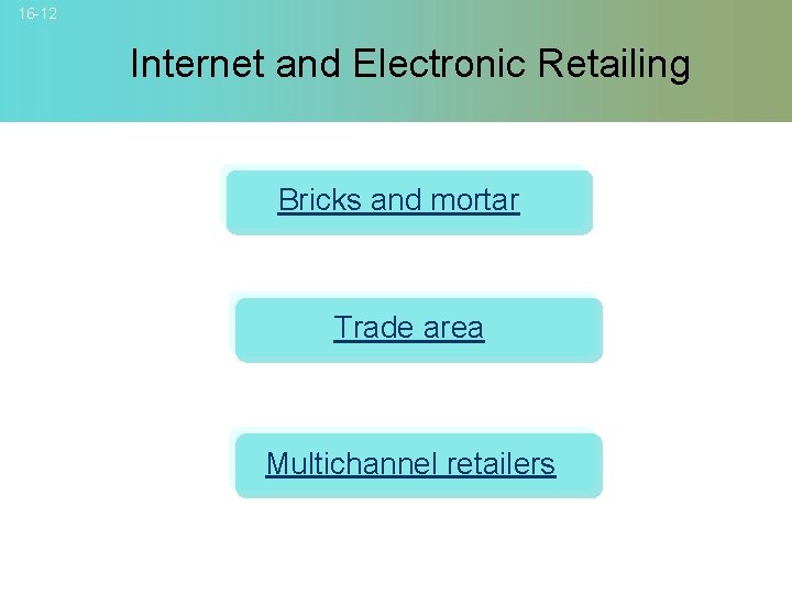 16 -12 Internet and Electronic Retailing Bricks and mortar Trade area Multichannel retailers ©
