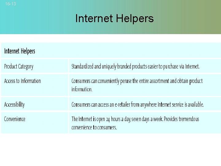 16 -13 Internet Helpers © 2007 Mc. Graw-Hill Companies, Inc. , Mc. Graw-Hill/Irwin 