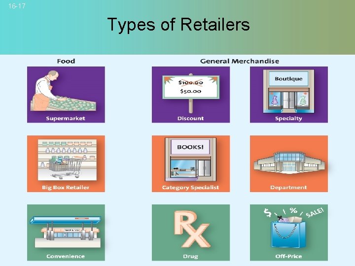 16 -17 Types of Retailers © 2007 Mc. Graw-Hill Companies, Inc. , Mc. Graw-Hill/Irwin