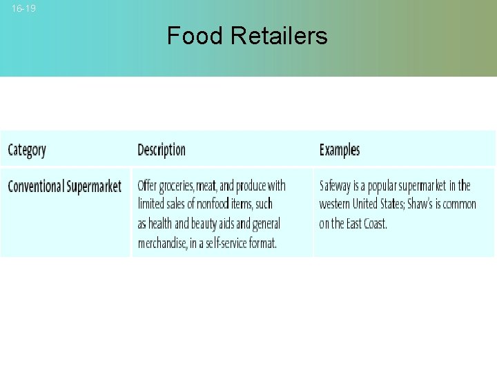 16 -19 Food Retailers © 2007 Mc. Graw-Hill Companies, Inc. , Mc. Graw-Hill/Irwin 