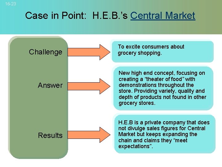 16 -23 Case in Point: H. E. B. ’s Central Market Challenge To excite