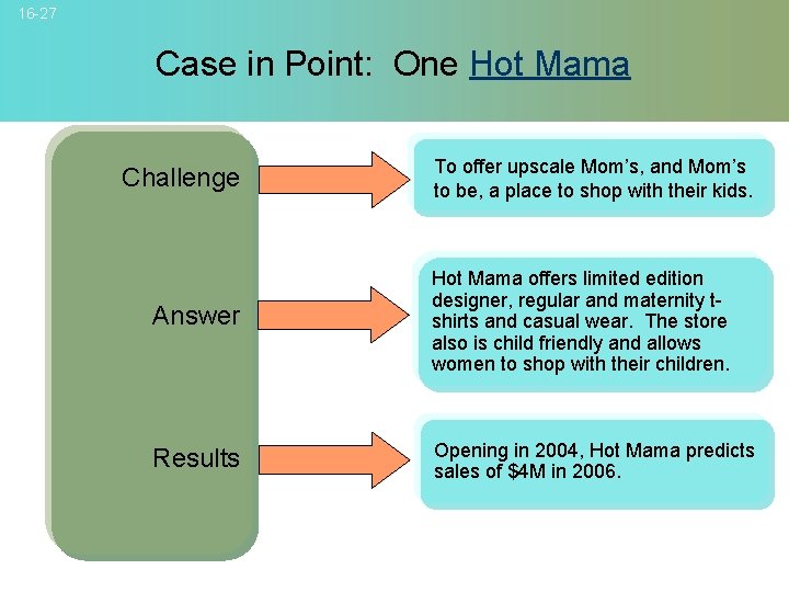 16 -27 Case in Point: One Hot Mama Challenge To offer upscale Mom’s, and