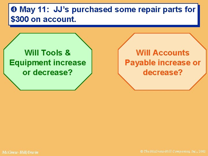 ¹ May 11: JJ’s purchased some repair parts for $300 on account. Will Tools