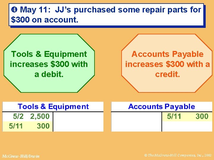 ¹ May 11: JJ’s purchased some repair parts for $300 on account. Tools &