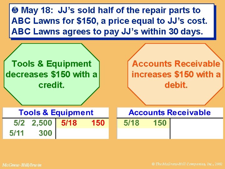 º May 18: JJ’s sold half of the repair parts to ABC Lawns for