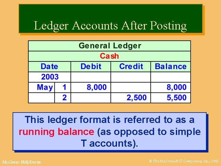 Ledger Accounts After Posting This ledger format is referred to as a running balance