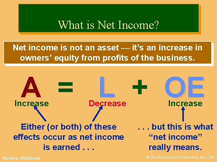What is Net Income? Net income is not an asset it’s an increase in