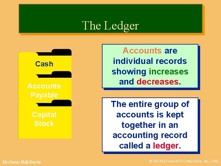 The Ledger Cash Accounts Payable Capital Stock Mc. Graw-Hill/Irwin Accounts are individual records showing