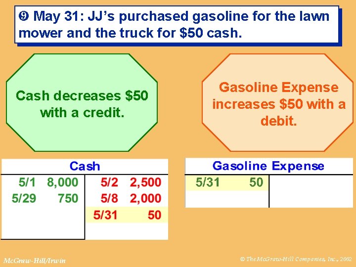 ¾ May 31: JJ’s purchased gasoline for the lawn mower and the truck for