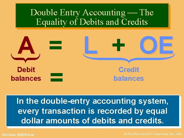 Double Entry Accounting The Equality of Debits and Credits A = L + OE