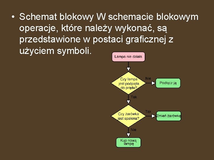  • Schemat blokowy W schemacie blokowym operacje, które należy wykonać, są przedstawione w