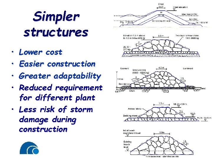 Simpler structures • • Lower cost Easier construction Greater adaptability Reduced requirement for different