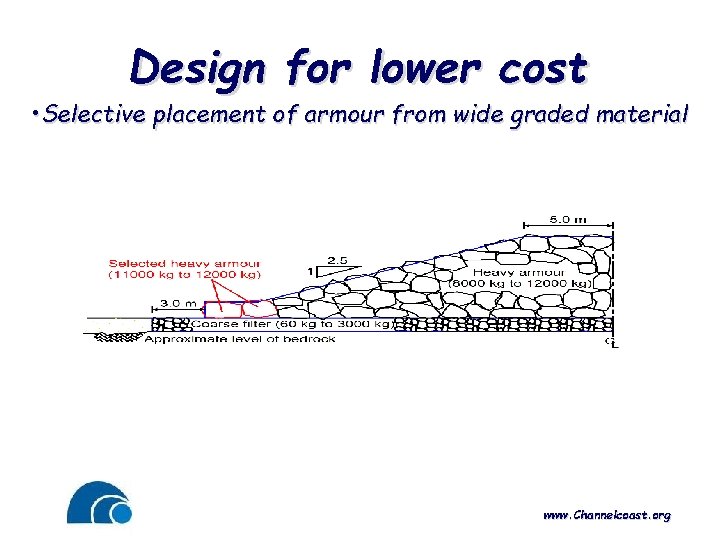 Design for lower cost • Selective placement of armour from wide graded material www.