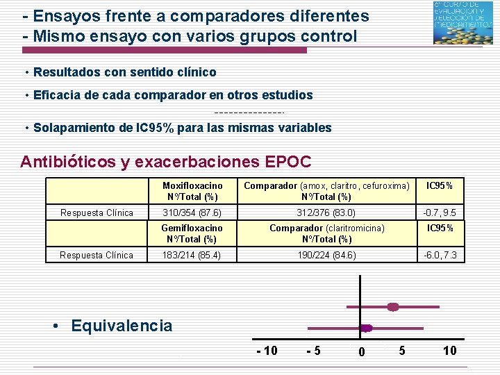 - Ensayos frente a comparadores diferentes - Mismo ensayo con varios grupos control •