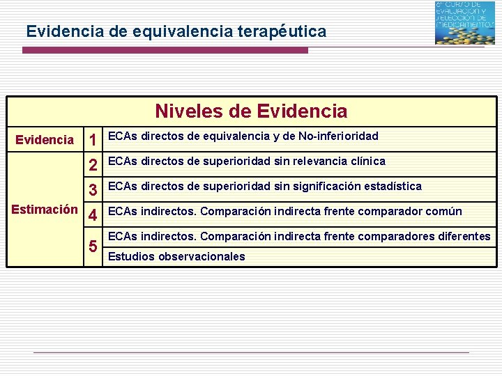 Evidencia de equivalencia terapéutica Niveles de Evidencia Estimación 1 2 3 ECAs directos de