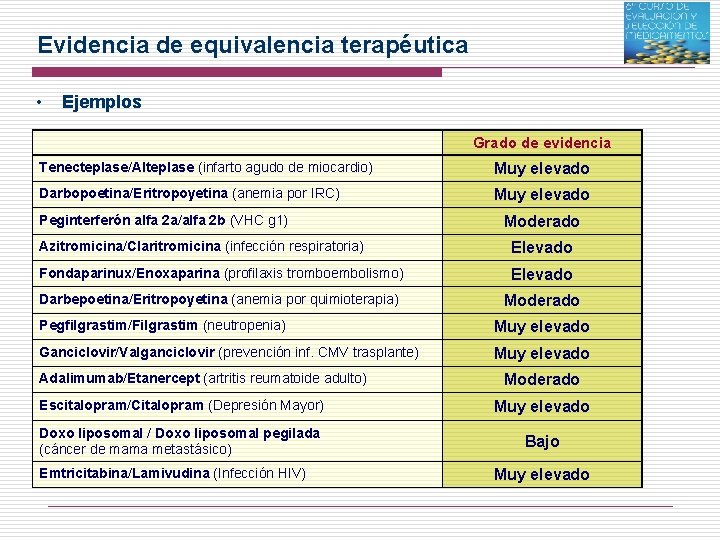 Evidencia de equivalencia terapéutica • Ejemplos Grado de evidencia Tenecteplase/Alteplase (infarto agudo de miocardio)