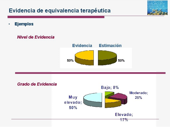 Evidencia de equivalencia terapéutica • Ejemplos Nivel de Evidencia Grado de Evidencia Estimación 