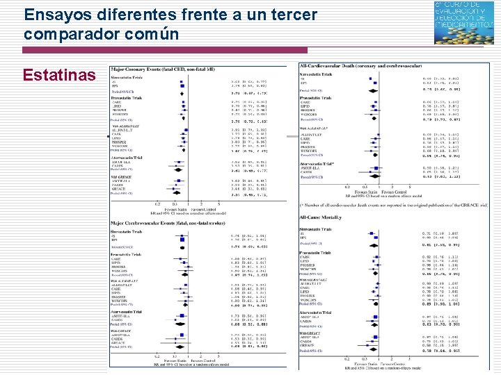 Ensayos diferentes frente a un tercer comparador común Estatinas 