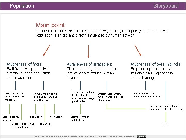 Storyboard Population Main point Because earth is effectively a closed system, its carrying capacity