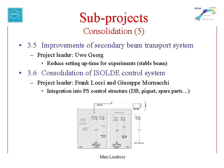 Sub-projects Consolidation (5) • 3. 5 Improvements of secondary beam transport system – Project