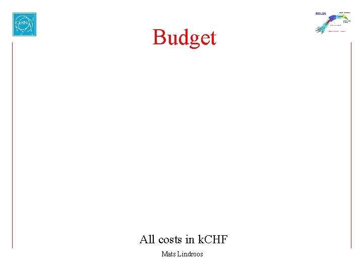 Budget All costs in k. CHF Mats Lindroos 