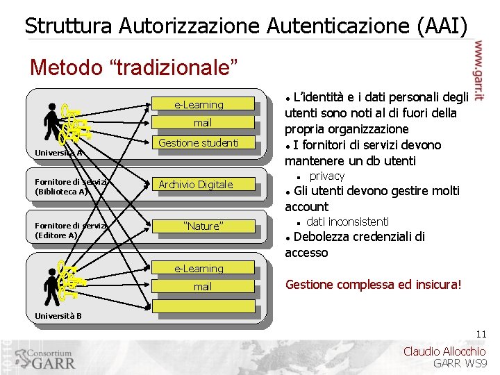 Struttura Autorizzazione Autenticazione (AAI) Metodo “tradizionale” e-Learning mail Università A Fornitore di servizi (Biblioteca