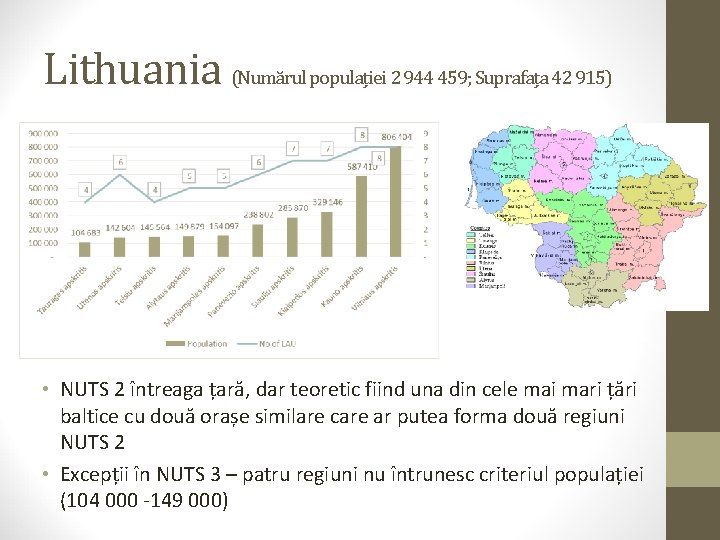 Lithuania (Numărul populației 2 944 459; Suprafața 42 915) • NUTS 2 întreaga țară,