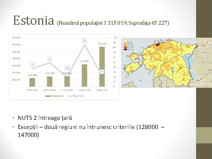 Estonia (Numărul populației 1 315 819; Suprafața 45 227) • NUTS 2 întreaga țară