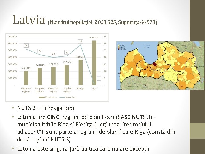 Latvia (Numărul populației 2 023 825; Suprafața 64 573) • NUTS 2 – întreaga