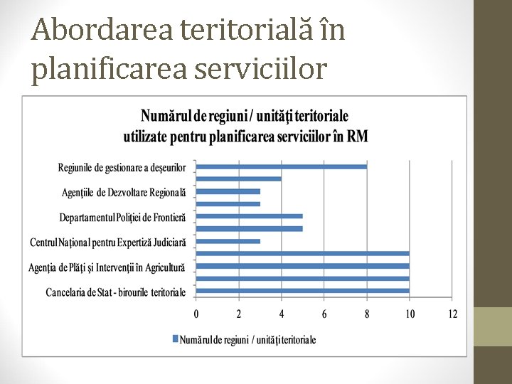 Abordarea teritorială în planificarea serviciilor 