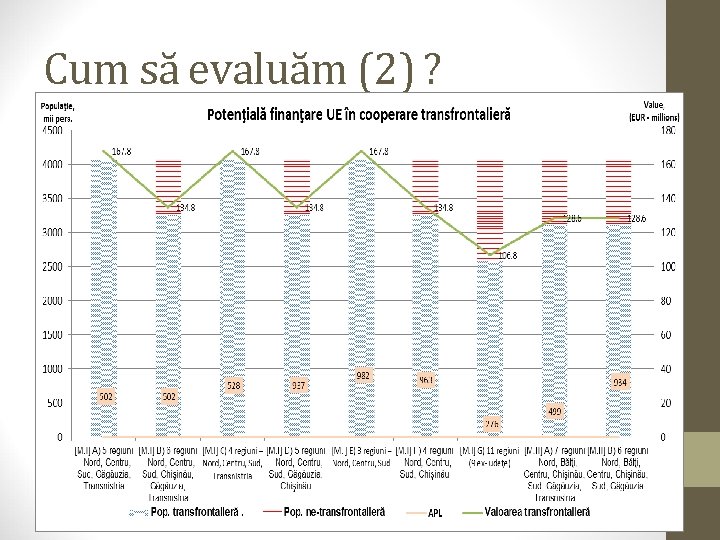 Cum să evaluăm (2) ? 