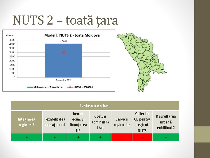 NUTS 2 – toată ţara Evaluarea opţiunii Integrarea regională Fezabilitatea operaţională Benef. econ. şi