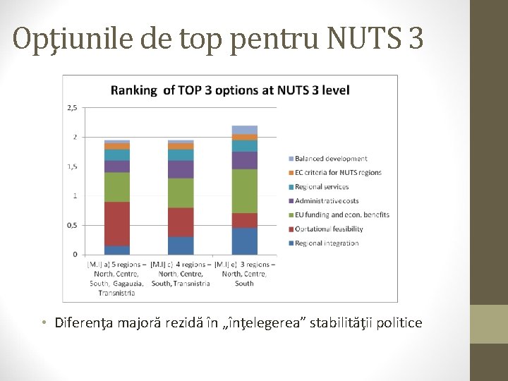 Opţiunile de top pentru NUTS 3 • Diferenţa majoră rezidă în „înţelegerea” stabilităţii politice