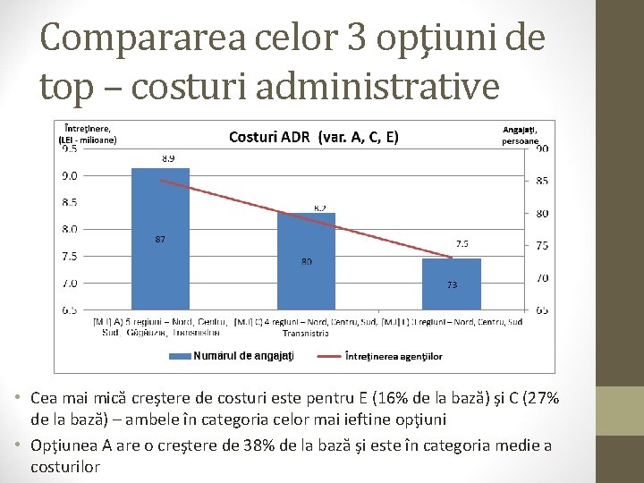 Compararea celor 3 opţiuni de top – costuri administrative • Cea mai mică creştere