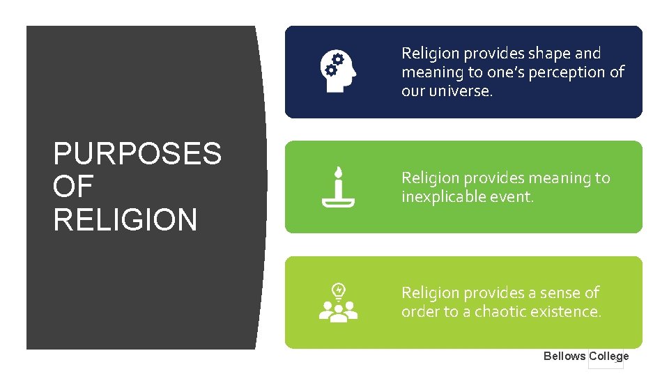 Religion provides shape and meaning to one’s perception of our universe. PURPOSES OF RELIGION