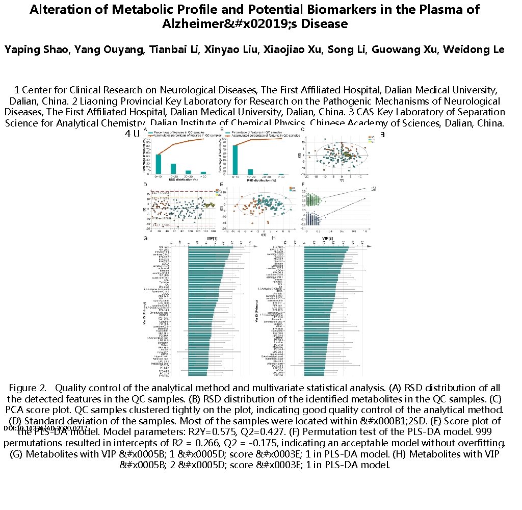 Alteration of Metabolic Profile and Potential Biomarkers in