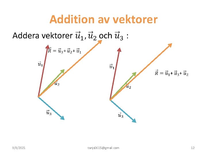 Addition av vektorer • 9/8/2021 tanja 0615@gmail. com 12 