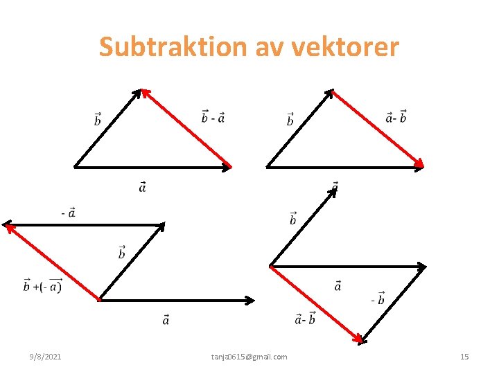 Subtraktion av vektorer 9/8/2021 tanja 0615@gmail. com 15 