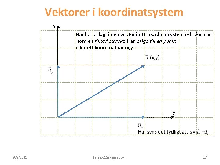 Vektorer i koordinatsystem y Här har vi lagt in en vektor i ett koordinatsystem