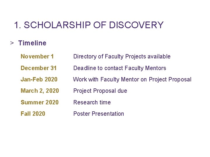 1. SCHOLARSHIP OF DISCOVERY > Timeline November 1 Directory of Faculty Projects available December