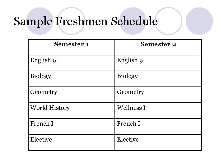 Sample Freshmen Schedule Semester 1 Semester 2 English 9 Biology Geometry World History Wellness Sample Freshmen Schedule Semester 1 Semester 2 English 9 Biology Geometry World History Wellness