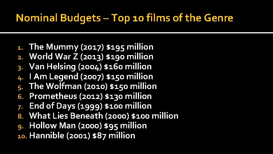 Nominal Budgets – Top 10 films of the Genre 1. The Mummy (2017) $195