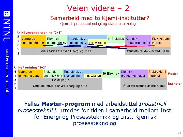 Veien videre – 2 Samarbeid med to Kjemi-institutter? Kjemisk prosessteknologi og Materialteknologi Studieprogram Energi