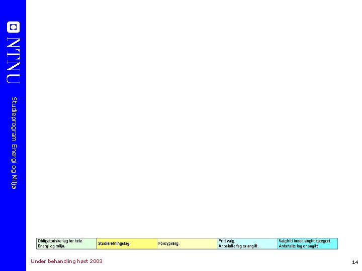 Studieprogram Energi og Miljø 14 Under behandling høst 2003 