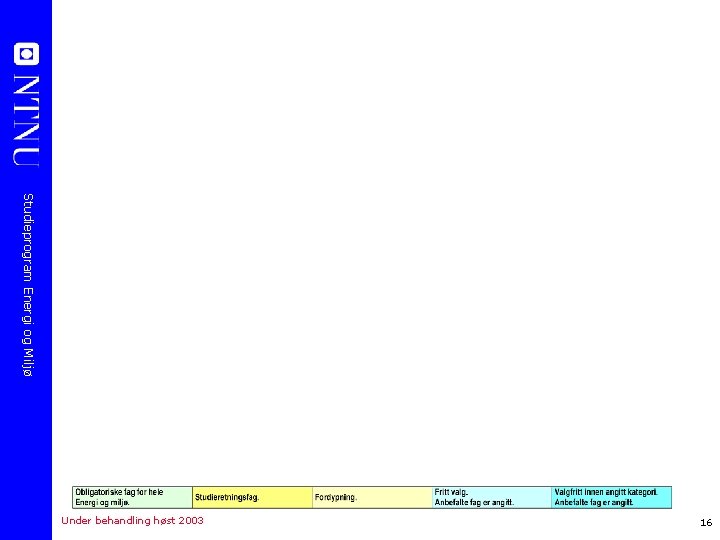 Studieprogram Energi og Miljø 16 Under behandling høst 2003 