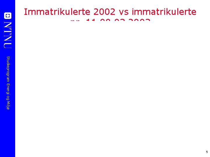 Immatrikulerte 2002 vs immatrikulerte pr. 11. 08. 03 2003 Studieprogram Energi og Miljø 5