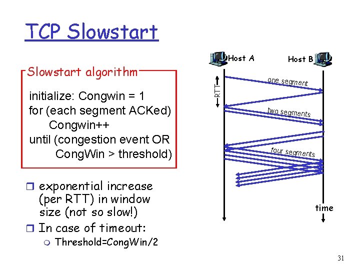 TCP Slowstart Host A initialize: Congwin = 1 for (each segment ACKed) Congwin++ until